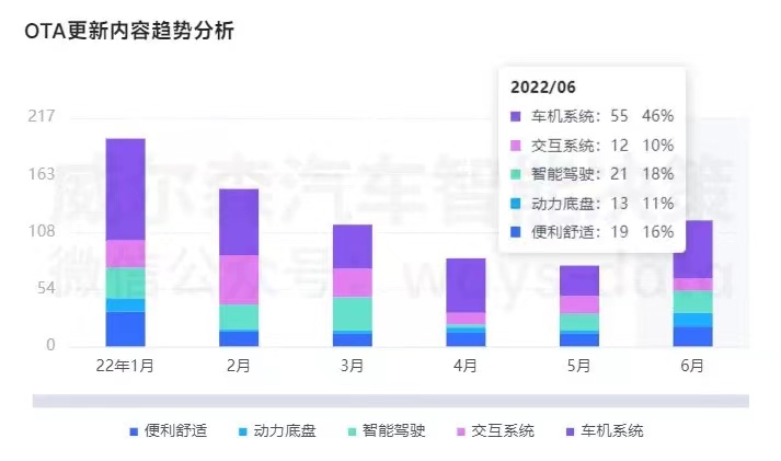 智见OTA_监测月报_智能汽车-2