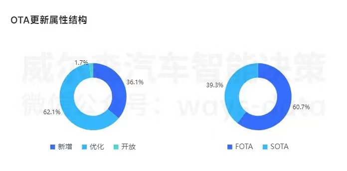 智见OTA_监测月报_智能汽车-3
