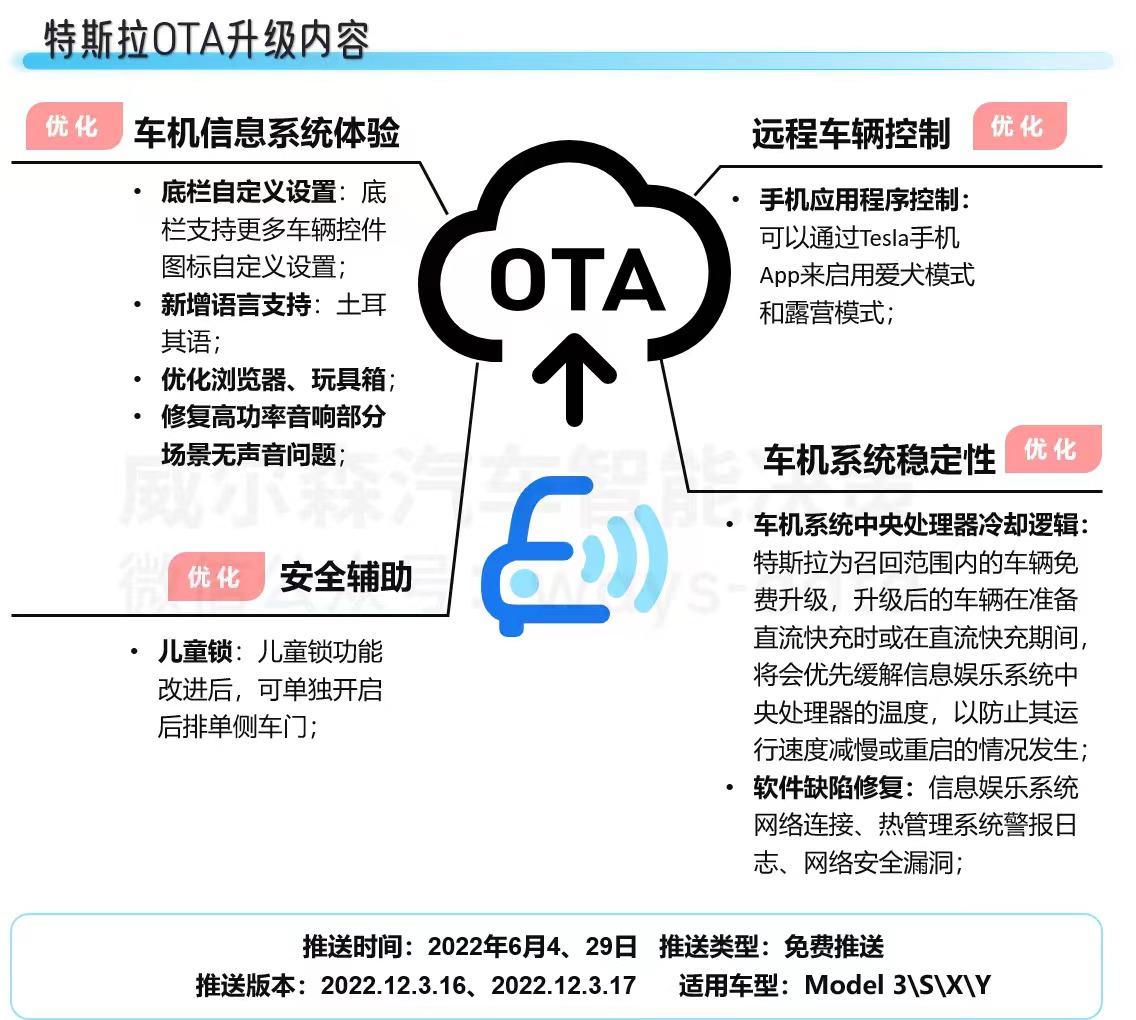 智见OTA_监测月报_智能汽车-4