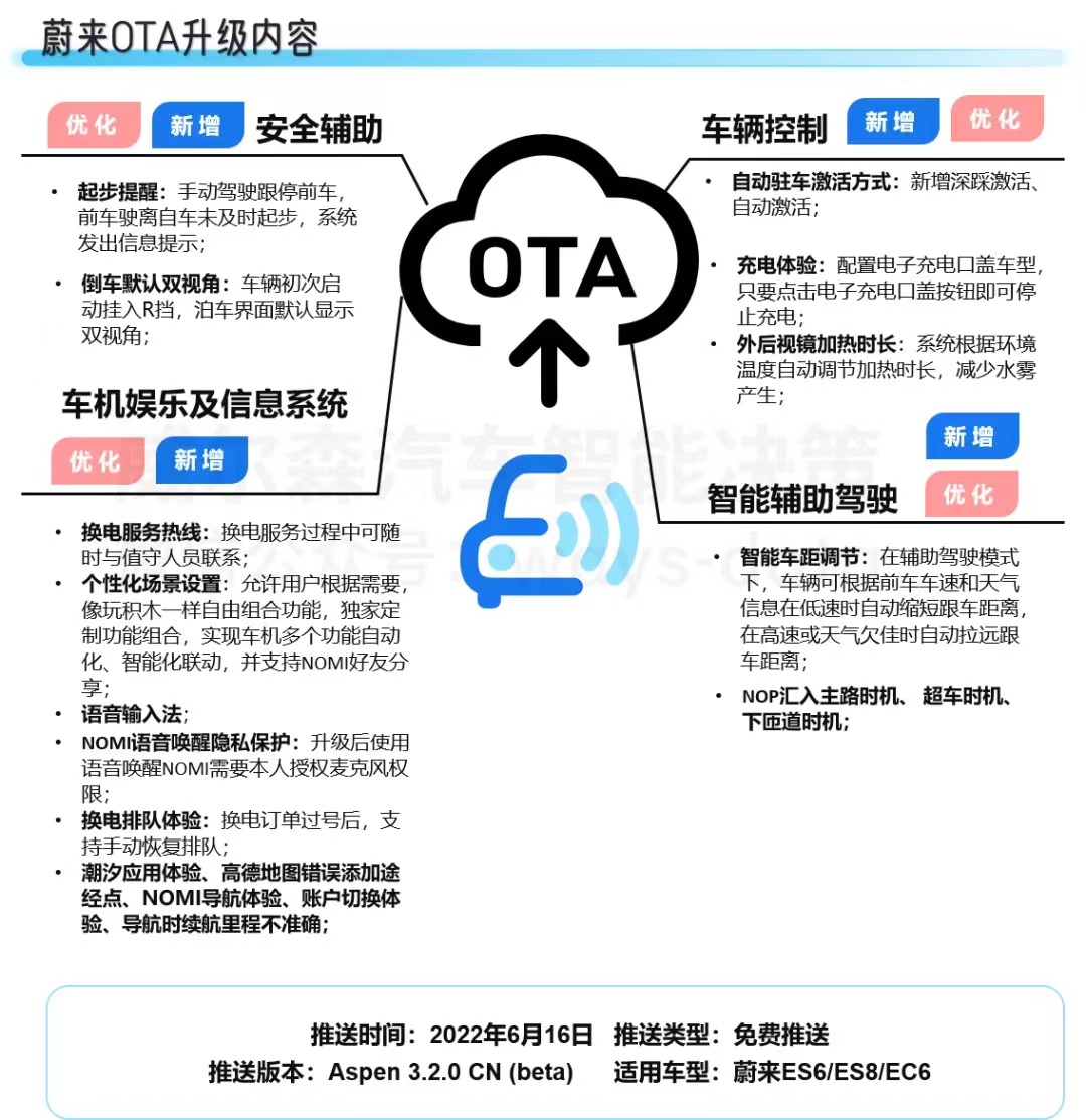 智见OTA_监测月报_智能汽车-5
