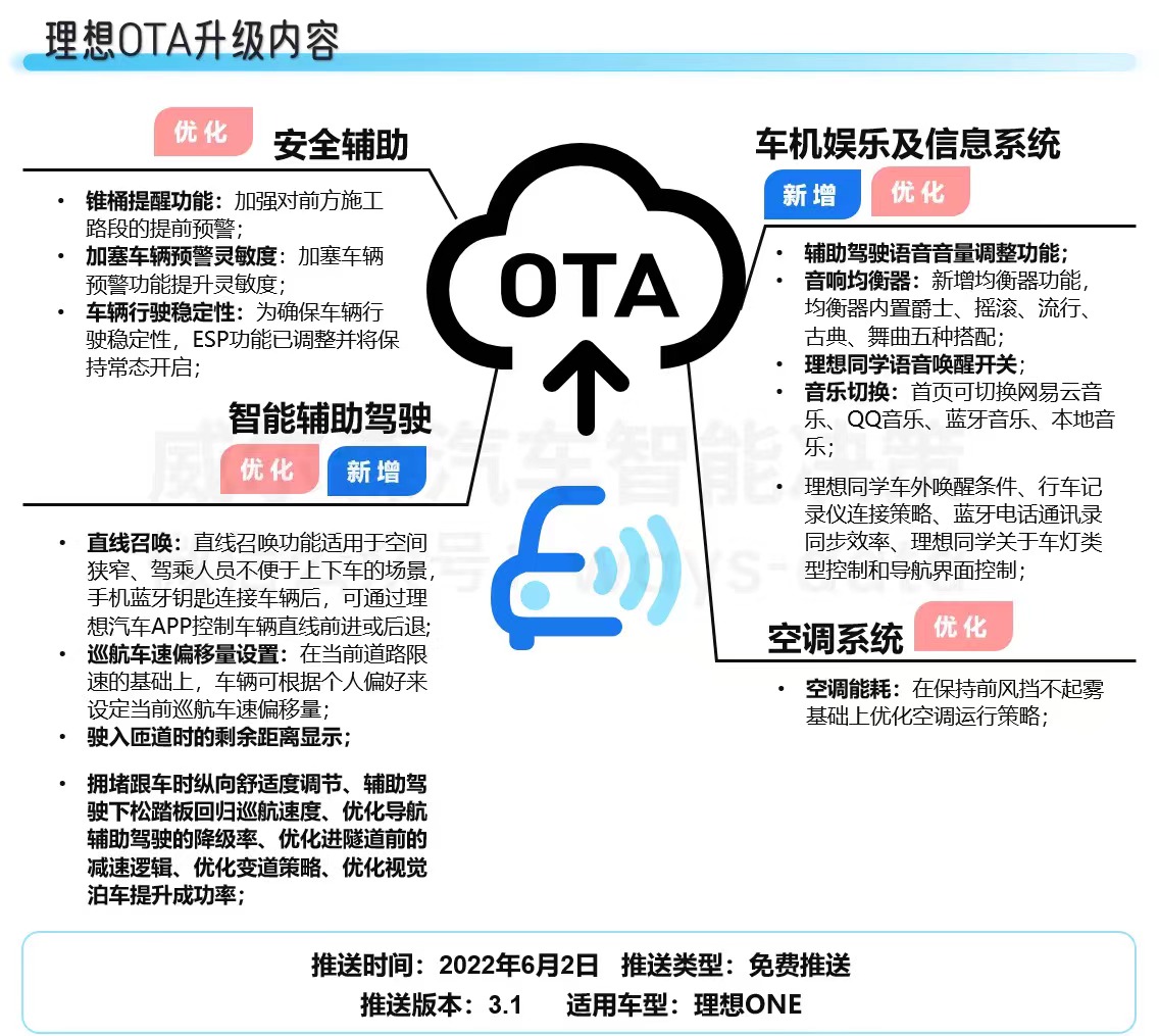 智见OTA_监测月报_智能汽车-6