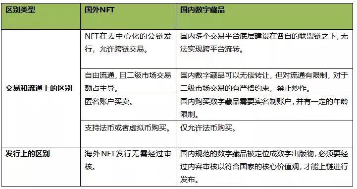 腾讯幻核_NFT_web3.0-5