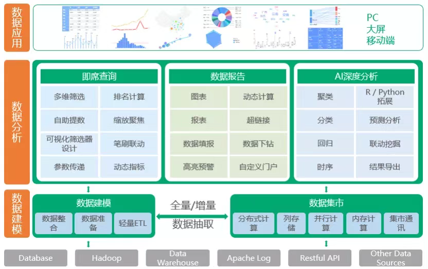 数字化转型_永洪BI_数据应用-2