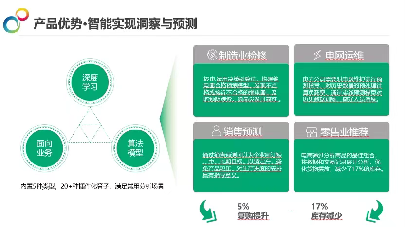 数字化转型_永洪BI_数据应用-4