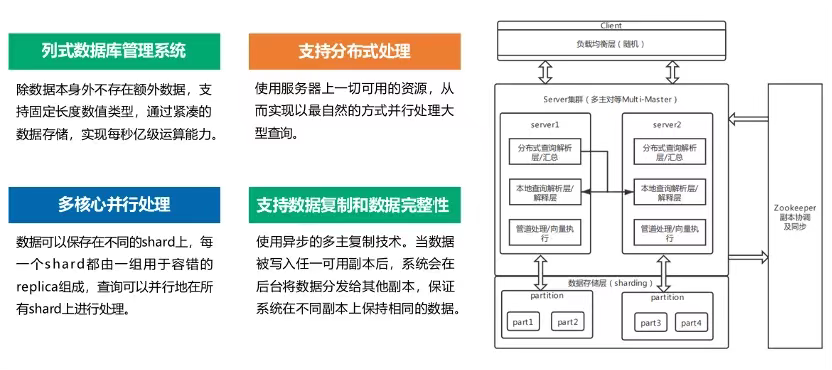 数字化转型_永洪BI_数据应用-5