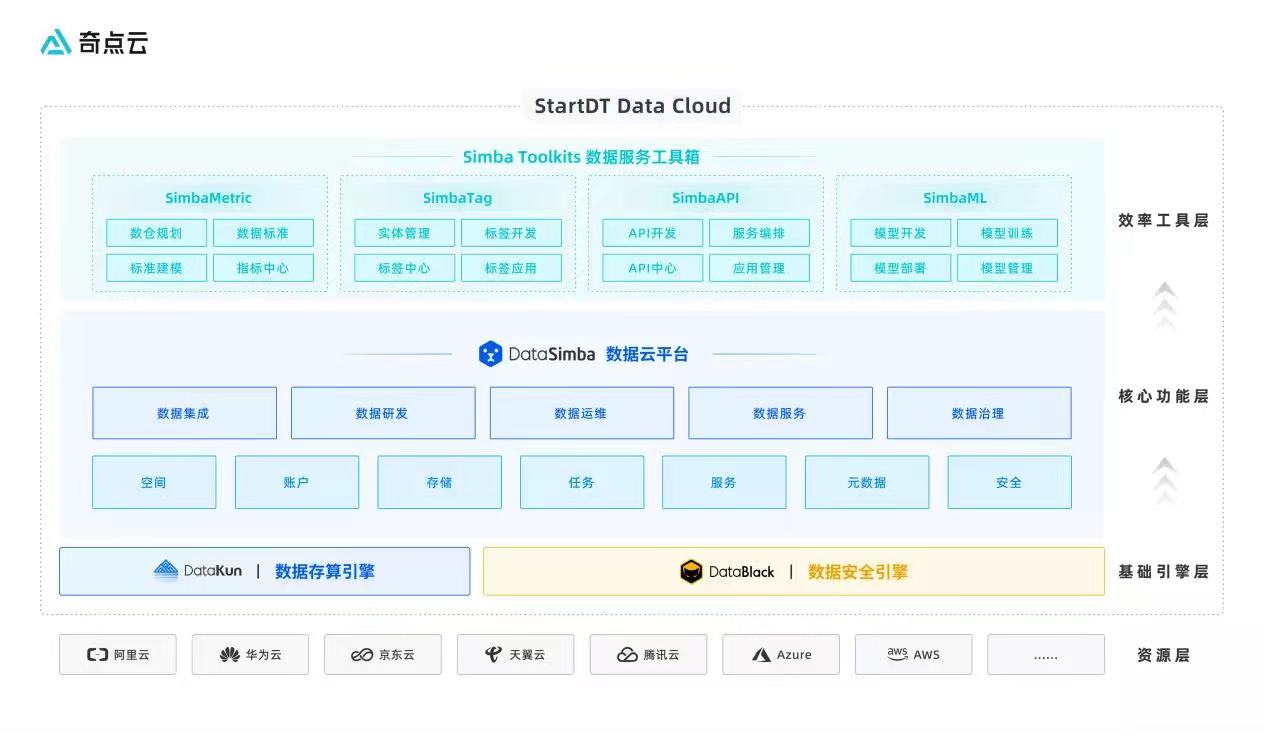 奇点云_数据云_数智化转型_数据价值-3