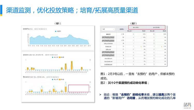 数字产业化_保险企业_线上业务_数字化产品-1