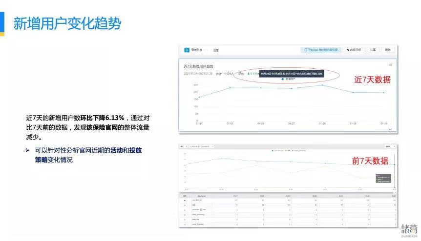 数字产业化_保险企业_线上业务_数字化产品-2