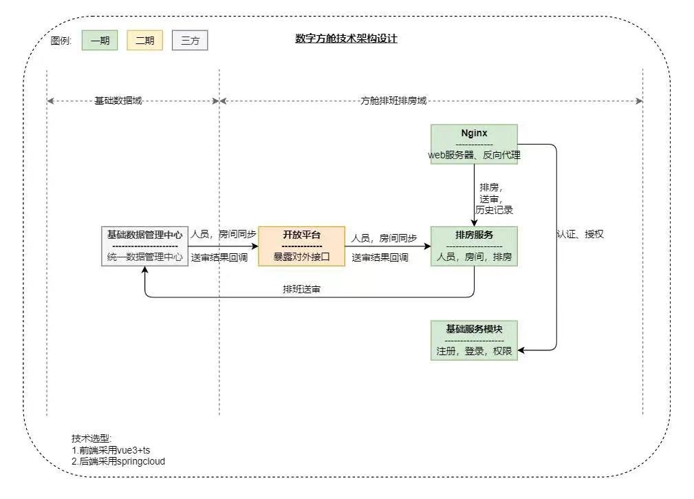 方舱医院_数字方舱_智能化管理_上海-1