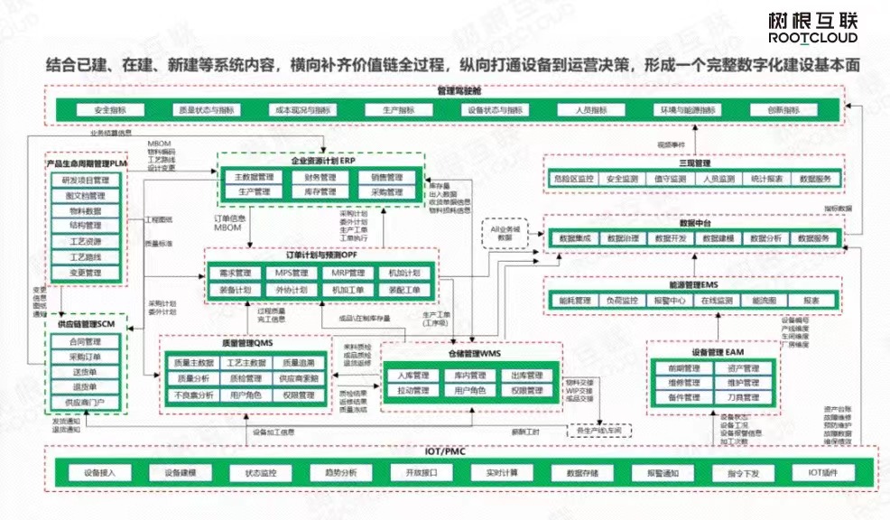 数智化_艾迪精密_树根互联_智慧工厂-2