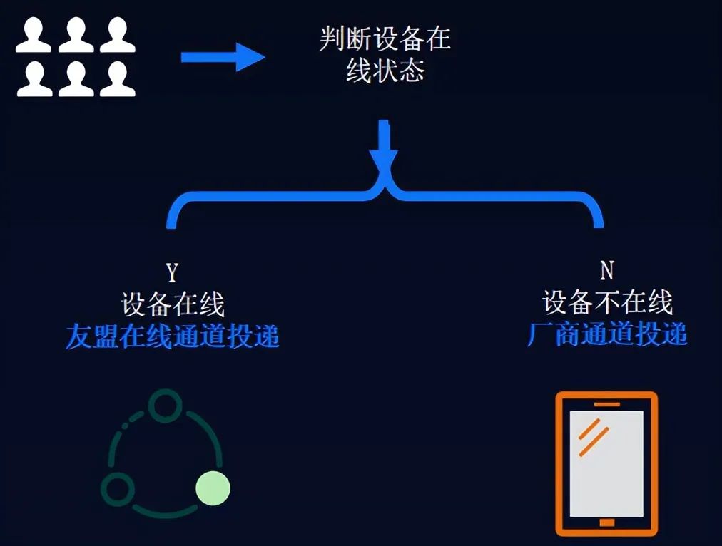 友盟+_智能推送_智能服务_值得买科技_用户运营_数据猿-3