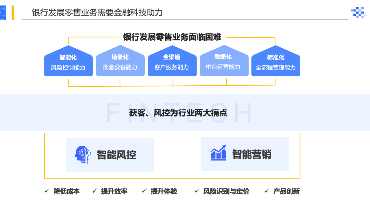 数智化案例展_互联网交易银行_云原生科技_传统机构数字化转型-1