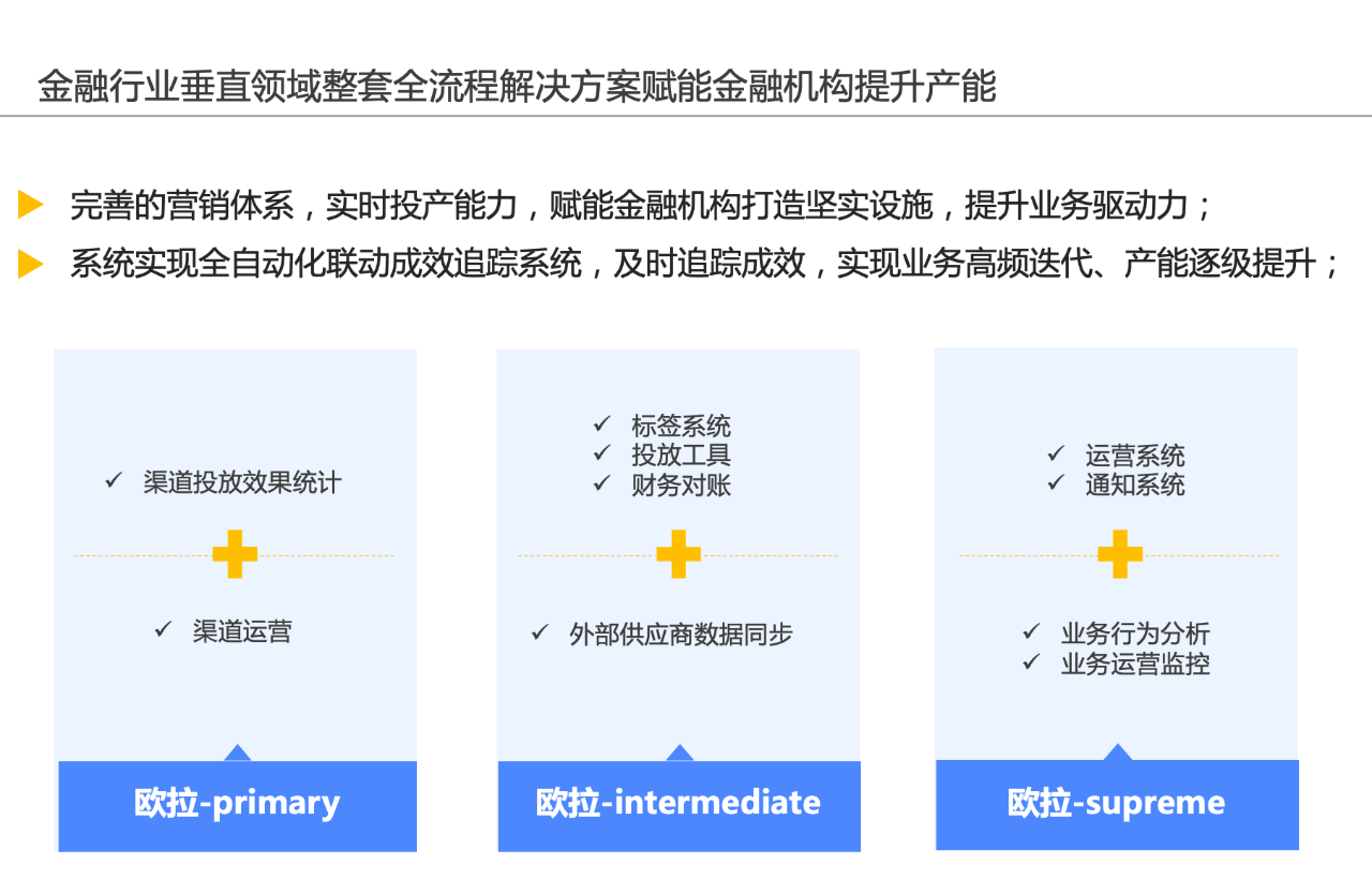 数智化案例展_互联网交易银行_云原生科技_传统机构数字化转型-2