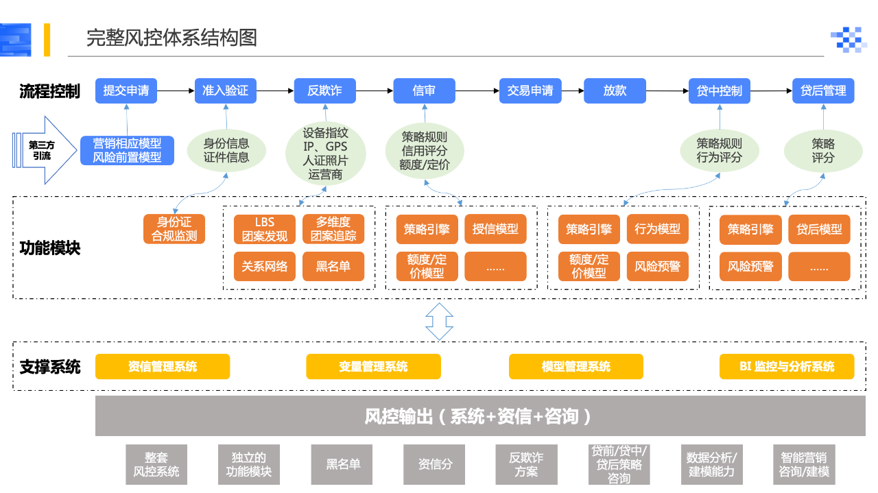 数智化案例展_互联网交易银行_云原生科技_传统机构数字化转型-3