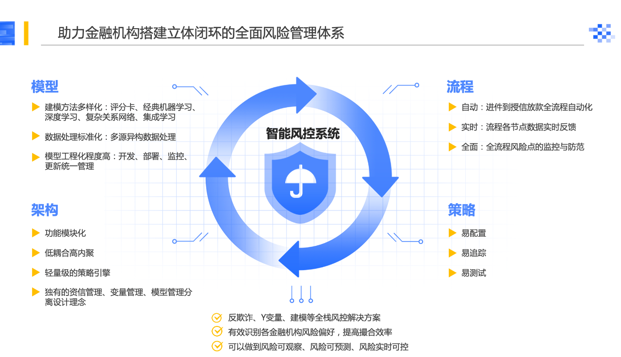 数智化案例展_互联网交易银行_云原生科技_传统机构数字化转型-4