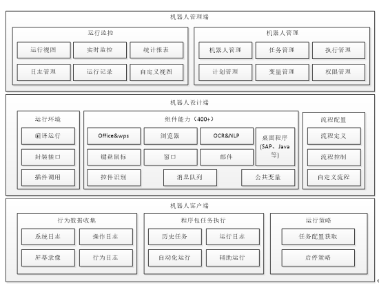 数智化案例展_杭州市_AIxRPA_数字员工技术_新经济-3