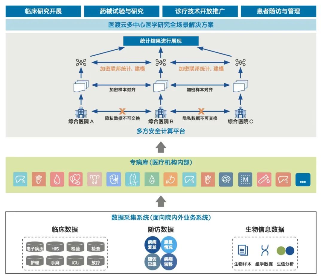 数据价值共享_隐私安全_英特尔®_SGX_联邦学习_数据孤岛-1