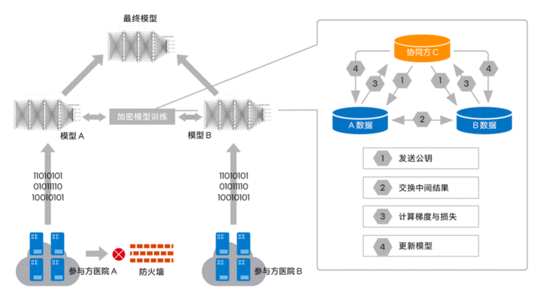 数据价值共享_隐私安全_英特尔®_SGX_联邦学习_数据孤岛-2