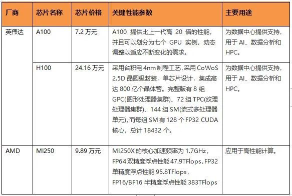 断供_中国_GPU-3