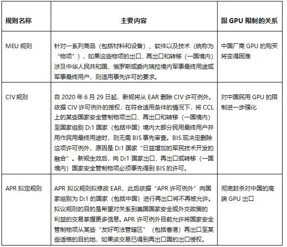 断供_中国_GPU-5