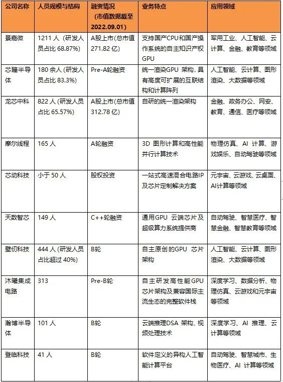 断供_中国_GPU-6