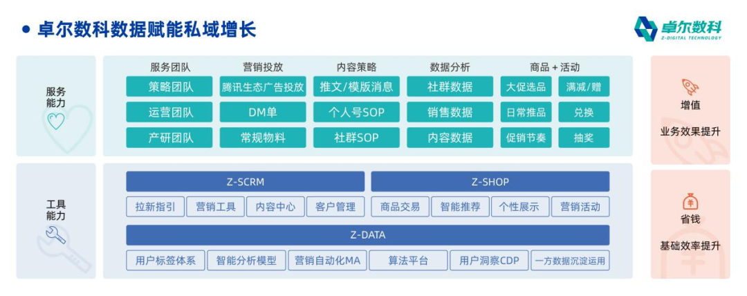 卓尔数科_私域下半场_数字化_新零售品牌-2