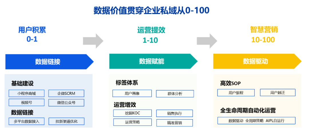 卓尔数科_私域下半场_数字化_新零售品牌-3