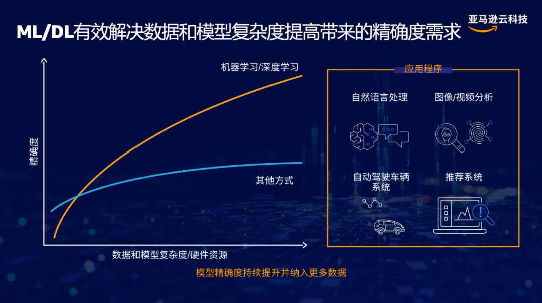 “HPC_+”时代_企业创新_亚马逊云科技-6