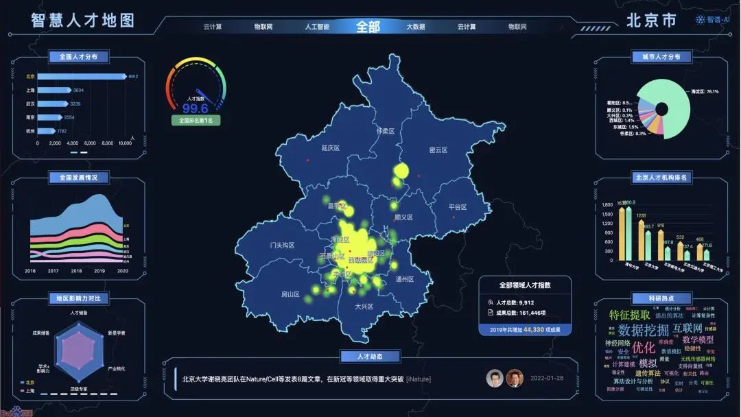 智谱AI_全球学科人才大数据平台_服贸会-3