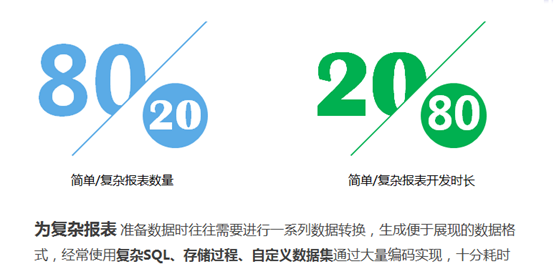 报表工具_二次革命_报表数据-5