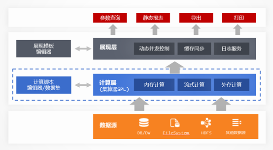 报表工具_二次革命_报表数据-6