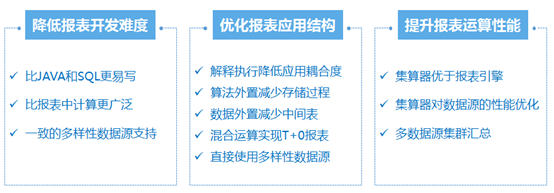 报表工具_二次革命_报表数据-7