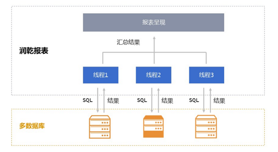 报表工具_二次革命_报表数据-19