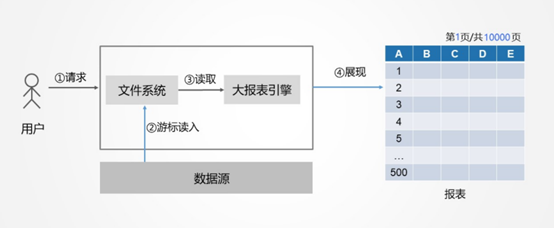 报表工具_二次革命_报表数据-22