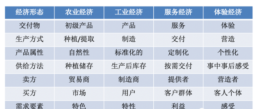范晓_数智化时代_体验经济_营销-1
