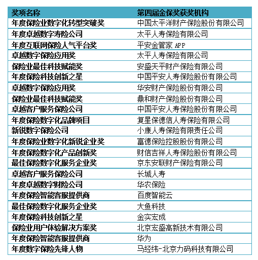 瞻仕咨询_保险_人工智能_金保奖-5