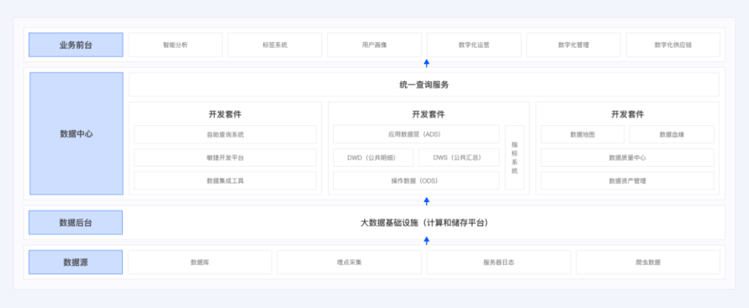 网易数帆_商业智能_数据中台_数据猿-2