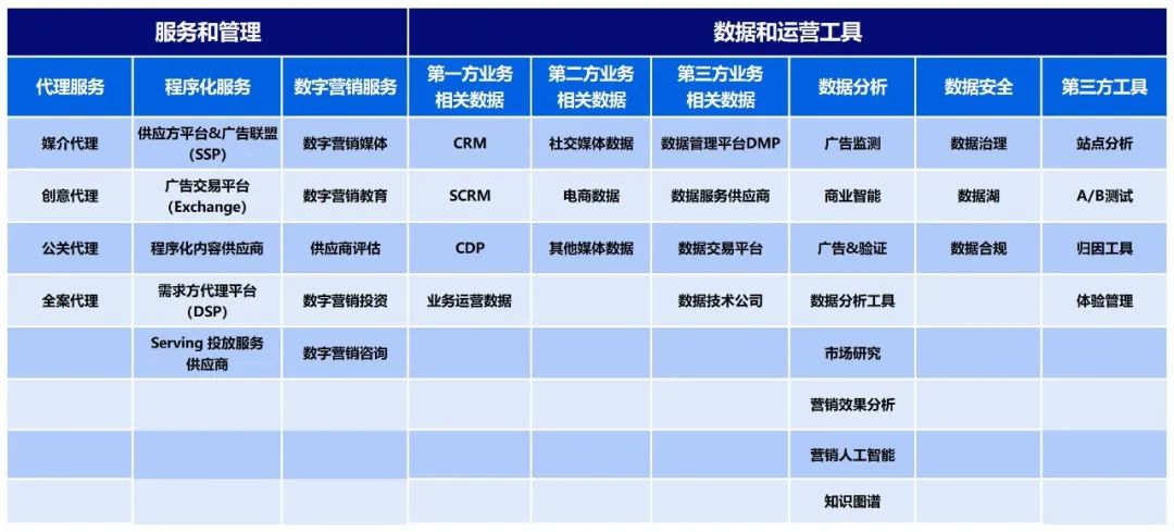中国_数字营销生态图_数字企业_2022-1