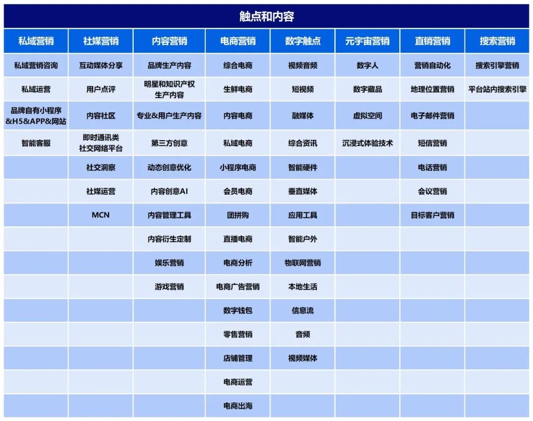 中国_数字营销生态图_数字企业_2022-2