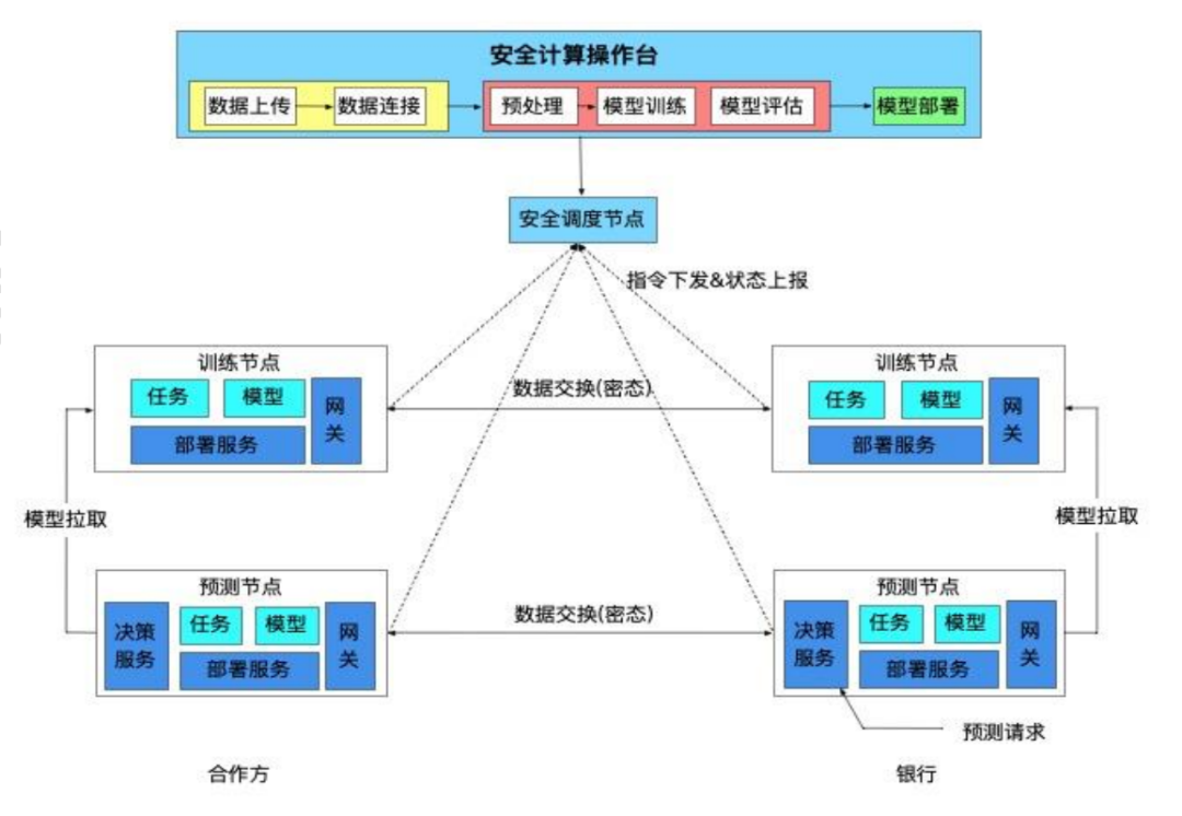 多方安全计算_博弈_隐私计算_大数据-3