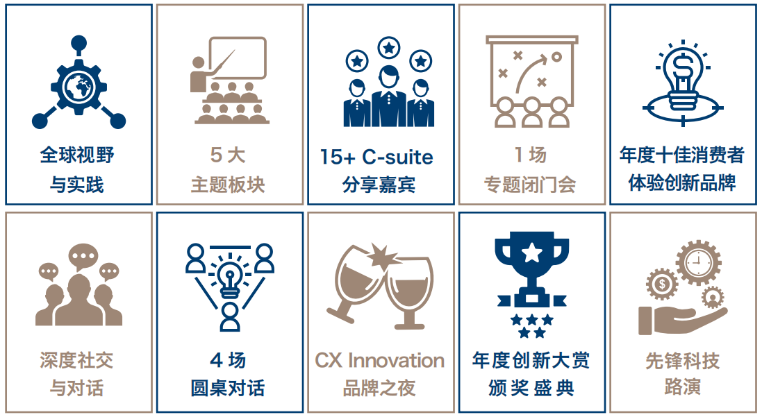 2022_CXInnovation_第十届_消费者体验创新大会_上海-1