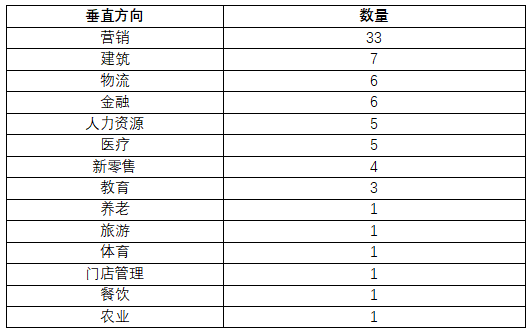 资本_垂直SaaS_云计算-2