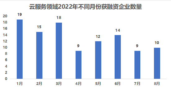资本_垂直SaaS_云计算-4