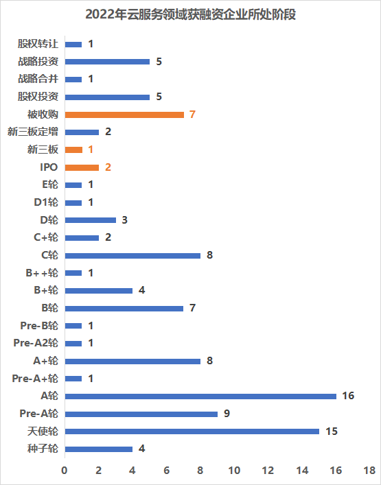 资本_垂直SaaS_云计算-6