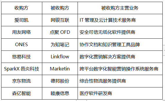 资本_垂直SaaS_云计算-8