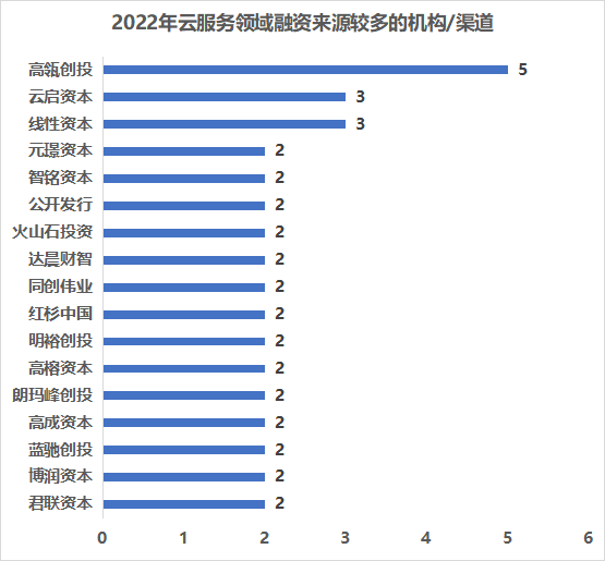资本_垂直SaaS_云计算-9
