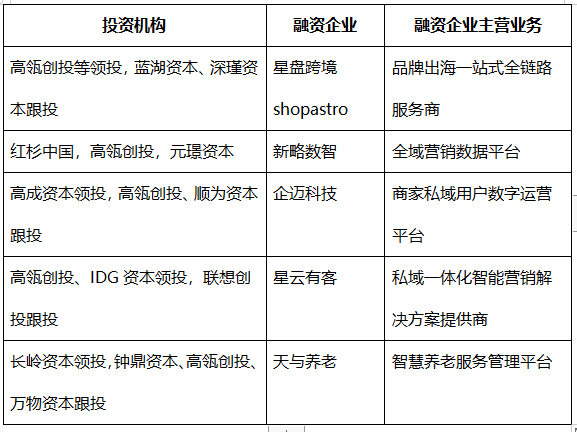 资本_垂直SaaS_云计算-10