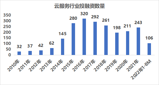 资本_垂直SaaS_云计算-11