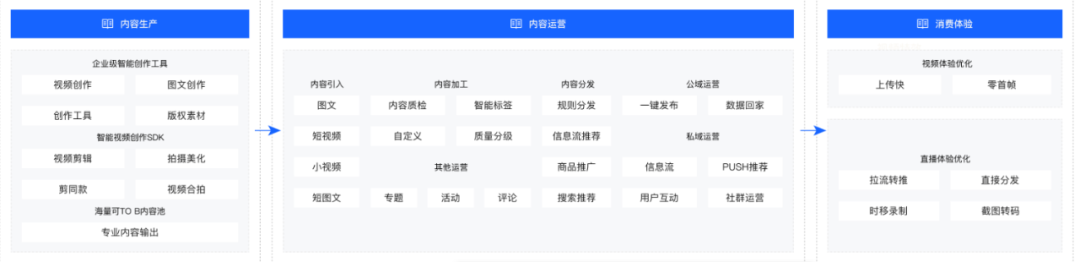 传统车企_火山引擎_数据猿专访-5