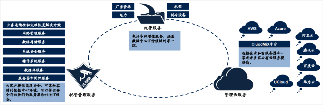 市值_IDC龙头_万国数据-2